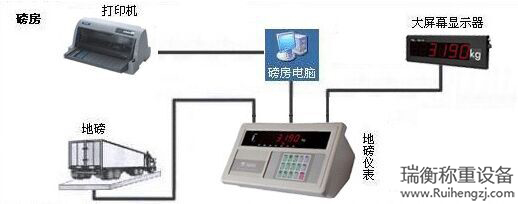 宁波地磅-给料机的选型